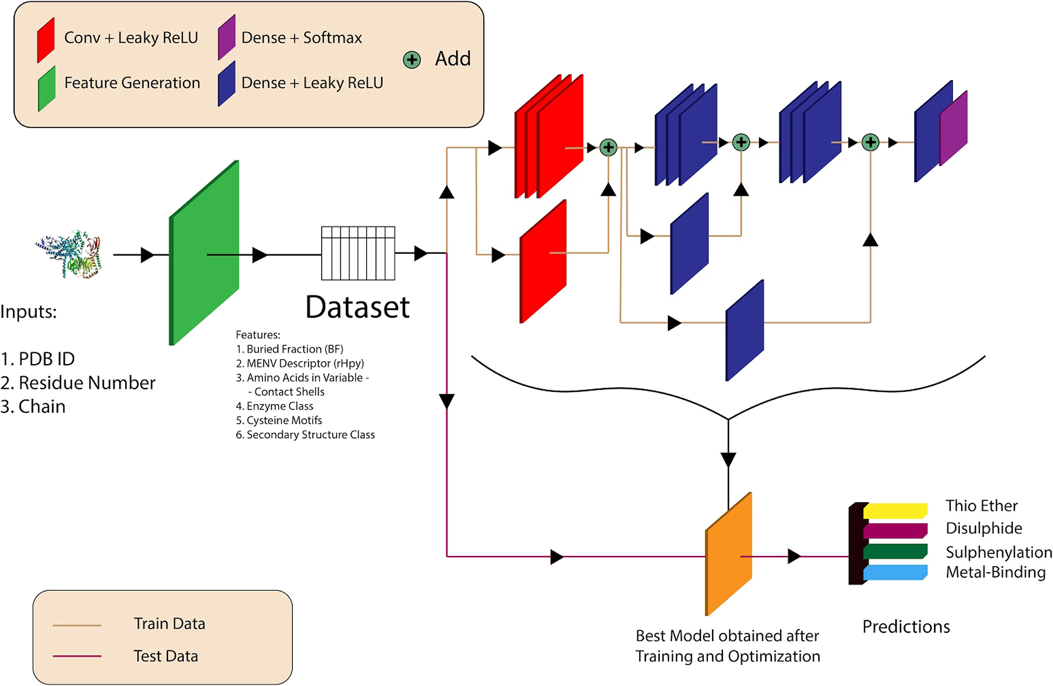 DeepCys Architecture
